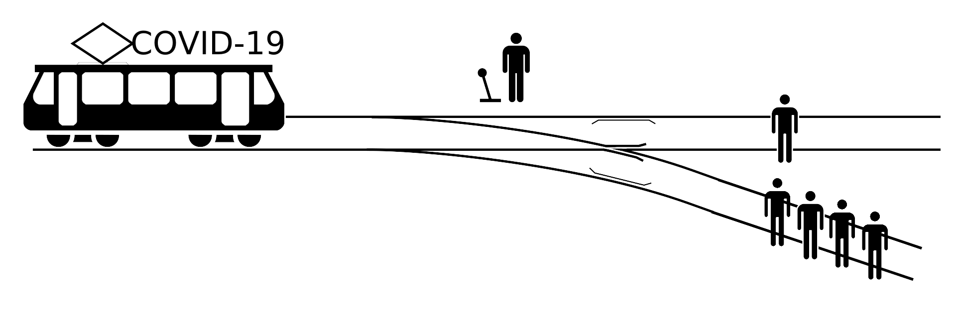 Image of trolley heading toward junction; 1 stick figure on main track, 4 stick figures on side track; a stick figure standing my lever that can switch the trolley's track